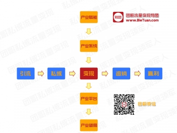 �Ÿ�˽���������ܱ���-΢���Ͱ����⣬��Ѵ��ɽ��